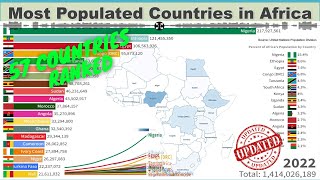 Population by Country in Africa  Ranking, History and Projections (19502100)