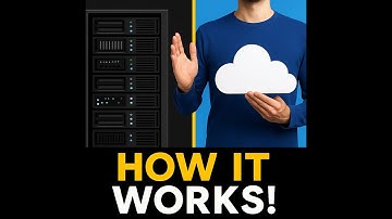 What Is Cloud Computing? Explained Simply