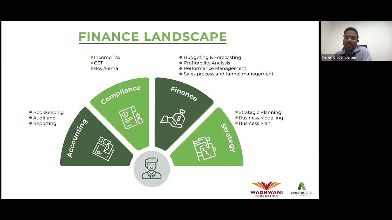 Financial Modelling and Funding Plan for Startups