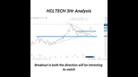 HCL TECH  | Stock Market Analysis |Swing Trade | Intraday Analysis
