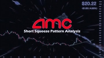 AMC - Short Squeeze Pattern Analysis