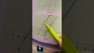 Finally, the slope and the Y-intercept of any form of line…