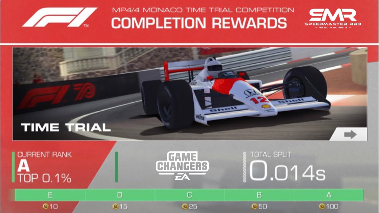 MP4/4 Monaco Time Trial Competition - Group A - Braking & Accel. Points