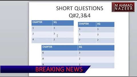 BIOLOGY PAIRING SCHEME 9TH CLASS 2021 BY M AHMAD NAZEER