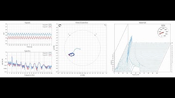 LabVIEW Demonstration