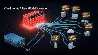 Check Point gateway as DHCP server : A Real-World Scenario Check Point gateway as DHCP server : A Real-World Scenario