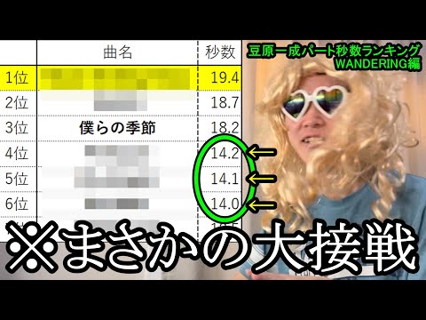 まさかの大接戦で波乱の展開に？【JO1豆原一成パート秒数ランキングWANDERING編】