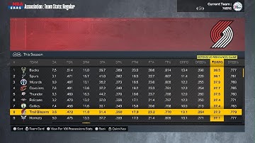 PT2K 2024 Contract Extension deadline sim