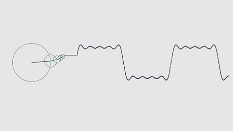 A visual introduction to the Fourier Transform using Python