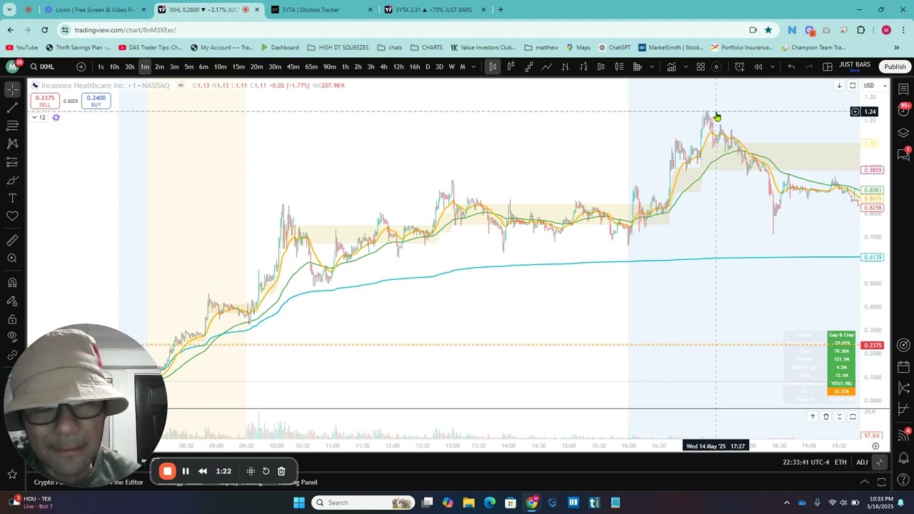 Some Tips on Reading Market Cycles in Shorting Micro-caps📈