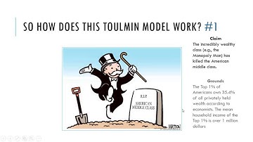 The Toulmin Model Explained