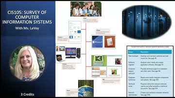 Professor Sharon Lavoy CIS105 Survey of Computer Information Systems at GateWay Community College
