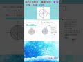 図形と方程式No19 領域Part2 その弐#数学 #図形と方程式#領域#正領域・負領域