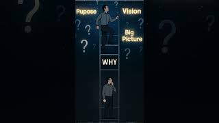 Abstraction Laddering Explained In 60 Seconds Zoom Out