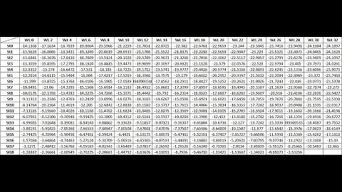 Advanced Offset table from hull design using Rhino 3D