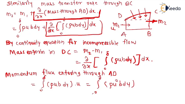 Von Karman Momentum Integral Equation