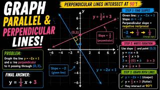 Graph Parallel and Perpendicular Lines Identify Perpendicular Slopes