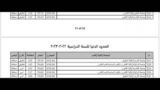 الحدود الدنيا للقبول في الجامعات والمعاهد العراقية للسنة الدراسية 2022-2023