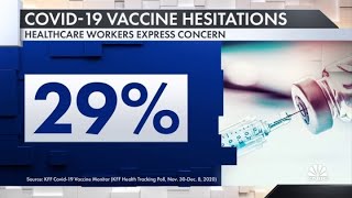 New survey: People are still skeptical about getting the Covid-19 vaccine