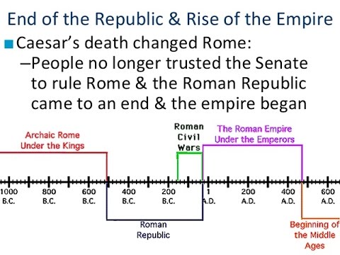 Roman Republic Vs Roman Empire Chart