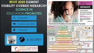 AUTODESK REVIT 2020 ELEMENT VISIBILITY OVERRIDE HIERARCHY PYRAMID