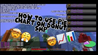 HOW TO RAID BASES USING PIE CHART ON THE DONUT SMP