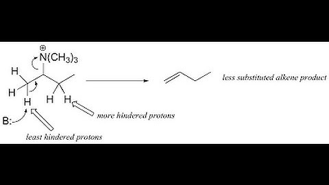 cope Elimination OR Elimination internat(Ei) OR Pyrolysis of Tertiary amine Oxide