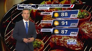 Elijah's Wednesday Midday Forecast: Rain chances return Friday