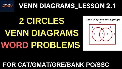 VENN DIAGRAMS_LESSON 2.1_2 CIRCLES/SETS/VARIABLES VENN DIAGRAMS QUESTIONS_FOR CAT/GMAT/GRE/BANK PO