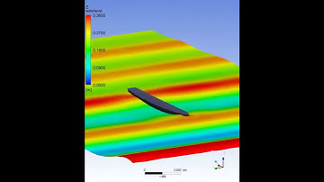 ANSYS CFX CFD simulation of a ship shell, 6 dof, multiphase