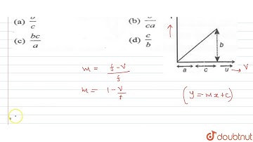 The graph shows how the magnification `m` produced by a convex thin lens varies with ima
