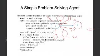 Star Algorithm | Search Problem | Artificial Intelligence