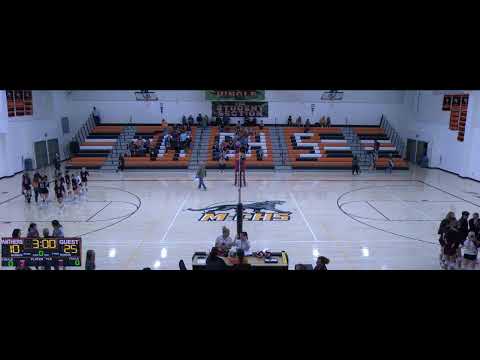 Montezuma-Cortez vs Alamosa High ScMontezuma-Cortez vs Alamosa High School Girls' Varsity Volleyball