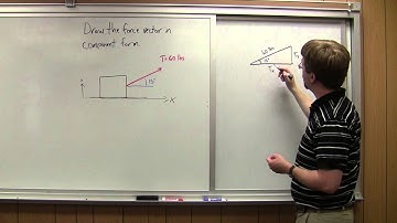 Point Forces - Adaptive Map Worked Example 1