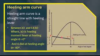 How to calculate angle of heel due to grain shift