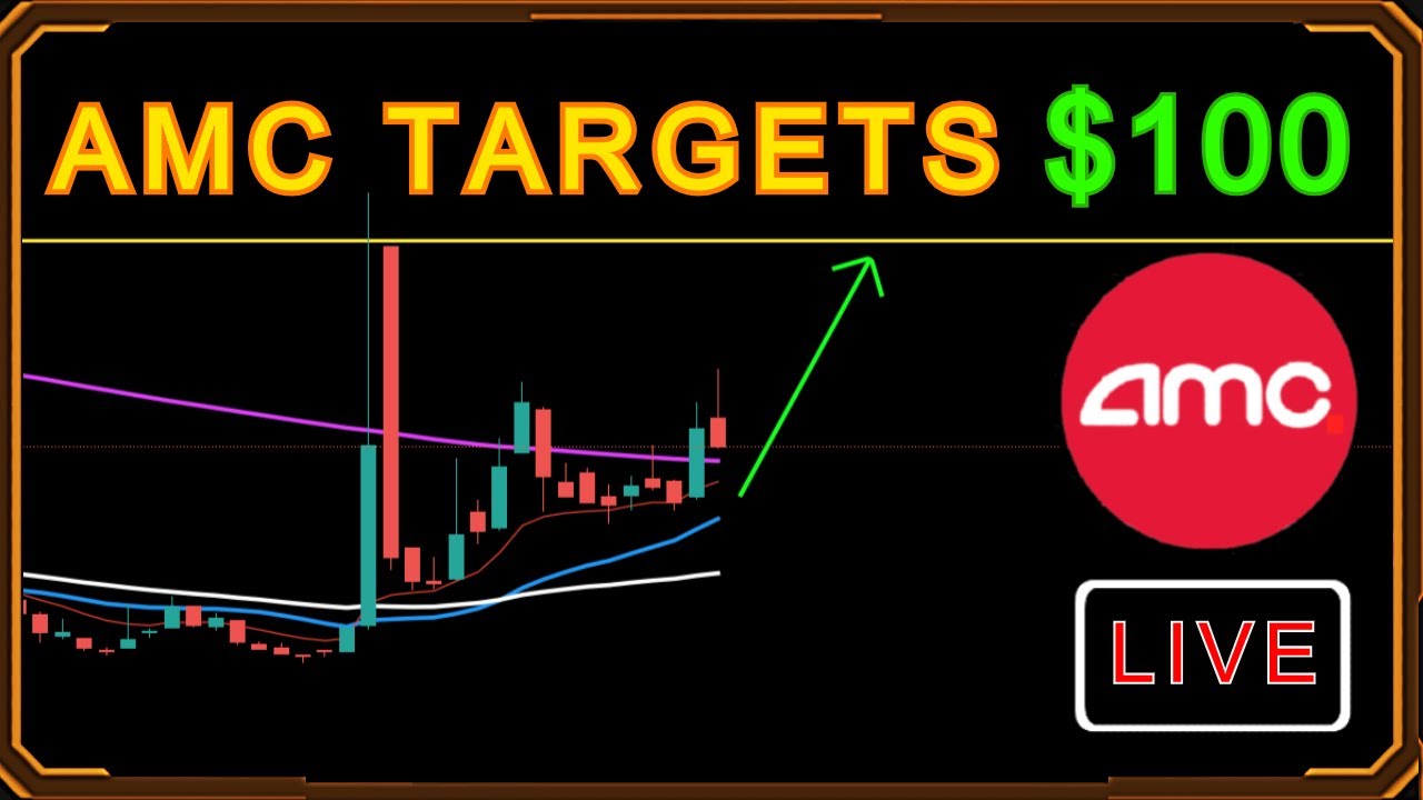 ⛔️[LIVE] AMC STOCK GME STOCK SQUEEZE! Technical Analysis Monday [AMC, GME, SPCE, CTRM, CCIV, BB]