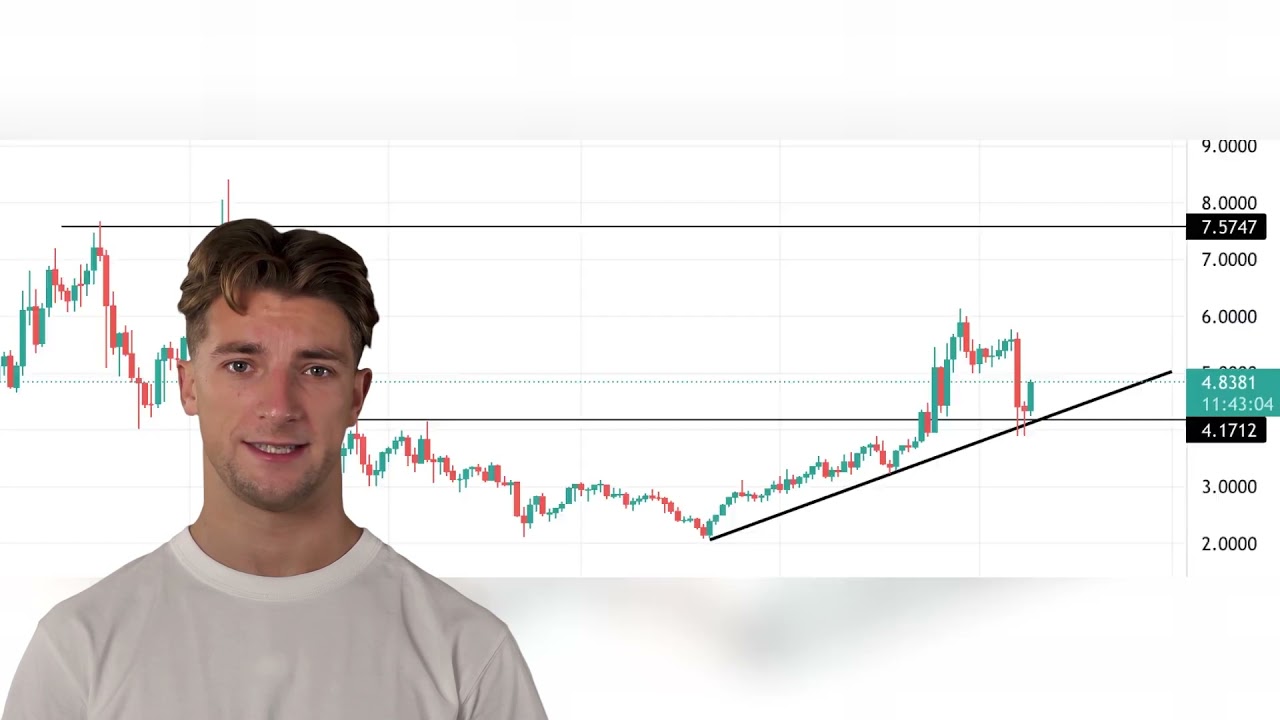 TEZOS PRICE PREDICTION 2021