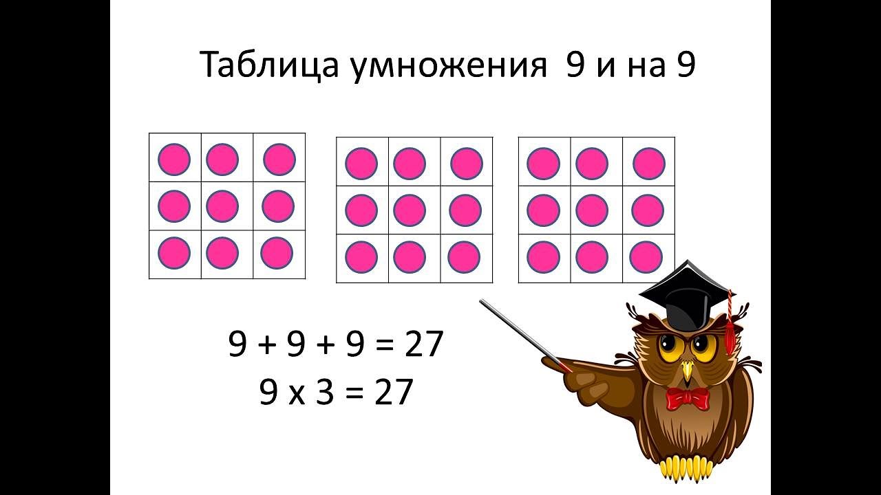 1 3 5 умножить на 9 16. Таблица умножения на 9. Умножение на 9 с помощью клеток тетради. Блок схема таблица умножения на 9 Информатика.