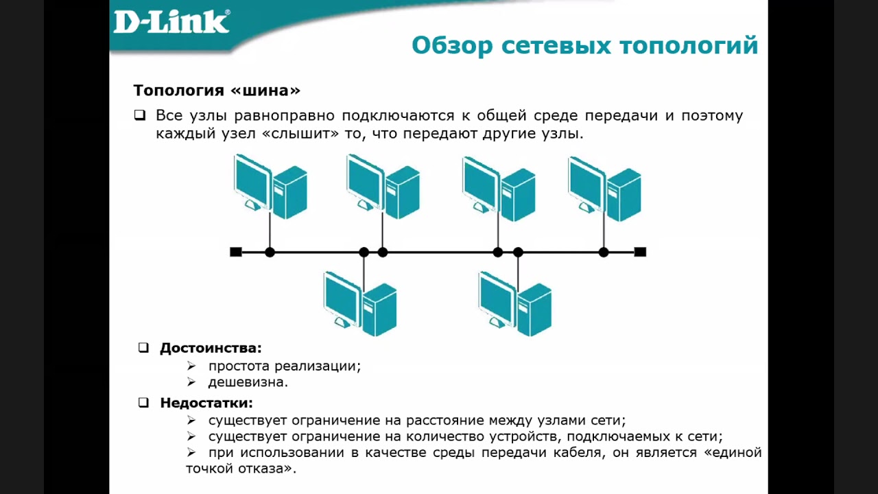 Окружения сети. Топология кольцо сетевые узлы. Обзор сетевых топологий. Топология сетей передачи данных. Сетевая топология топологии компьютерных сетей.