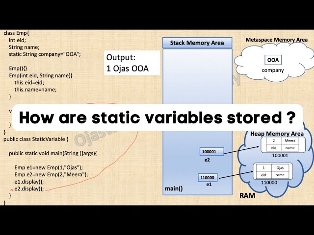 static variable in Java | static keyword in Java | Memory allocation in Java class=