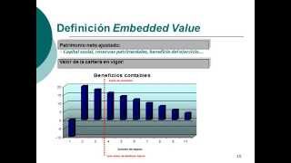 Embedded Value