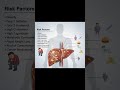 Your liver never complain until it’s too late.#ytshort #trending #liverhealthmatters #liversymptoms