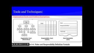 Celebrity PMP® Exam Prep Online, PMP Tutorial 33 | Plan Human Resource Management Profile