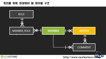 오라클 데이터베이스 SQL 강의 10강 - SQL 쿼리 연습을 테이블 준비하기