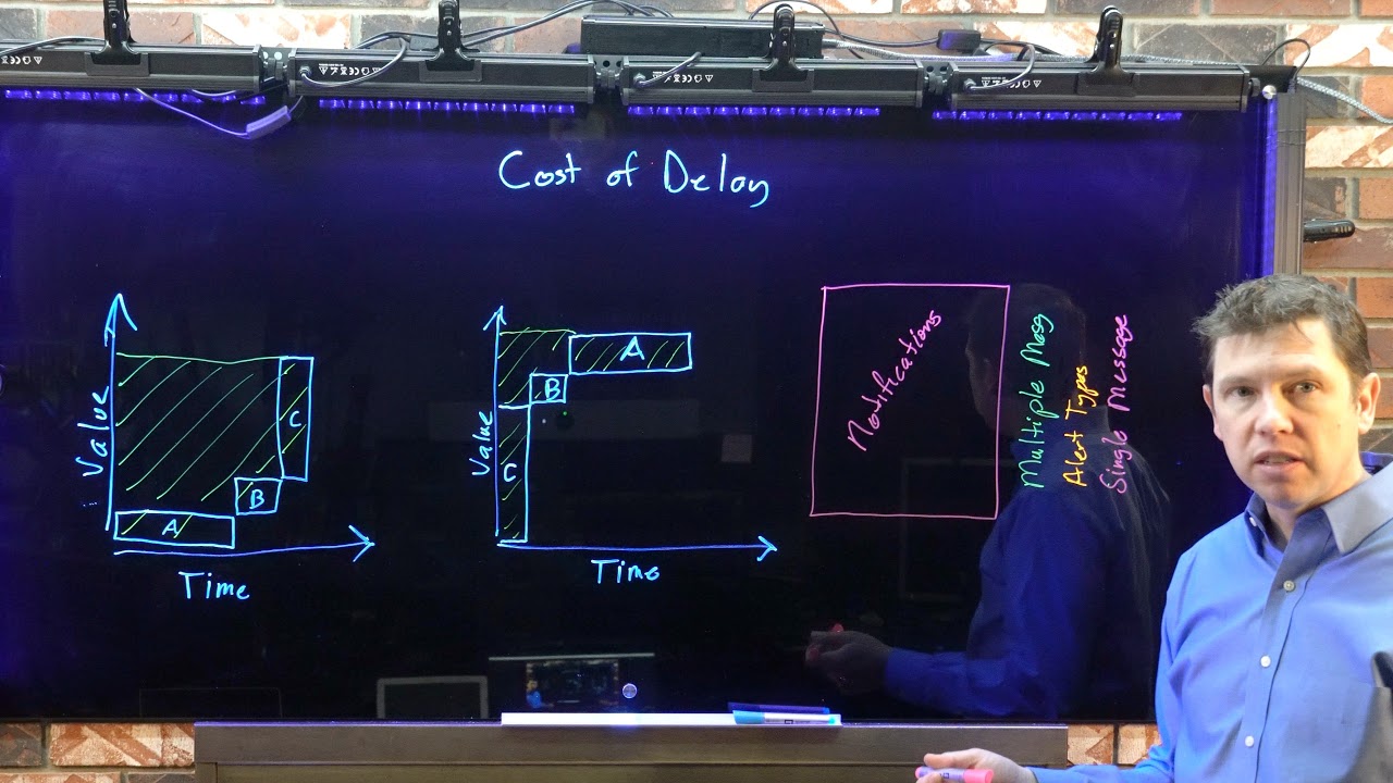Cumulative Flow Diagrams: Give Your Team X-Ray Vision Superpower - AgileLnL - Mark Shead