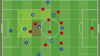 Building From The Back - Salida Lavolpiana - Using A Double Pivot - Deep Lying Midfielder Rotation