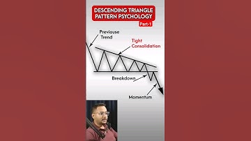 Chart Pattern Reading Psychology behind Descending Triangle Pattern