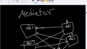 Mediator Pattern   Introduction