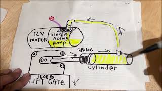 single acting hydraulic pump system EXPLAINED and WIRING DIAGRAM lift gate, dump trailer, etc.