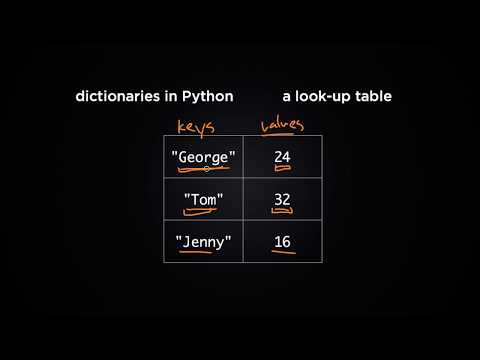 How To Use Dictionaries In Python (Python Tutorial #8)